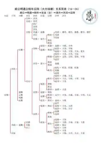 赵姓阵容插图