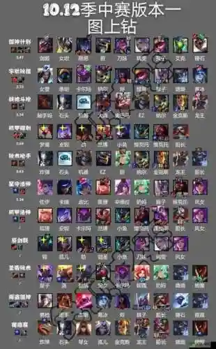 云顶之弈炼狱阵容如何搭配插图