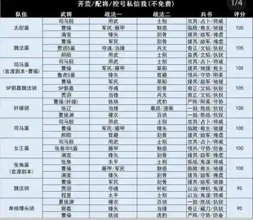 pk流阵容插图