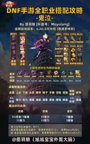 2022鬼泣最新搭配阵容插图