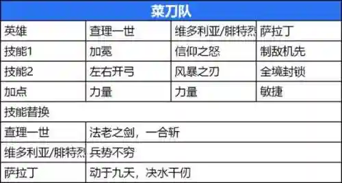 菜刀阵容站位插图