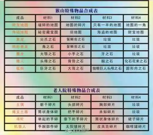 沙尘之锁中文图文攻略_1插图1