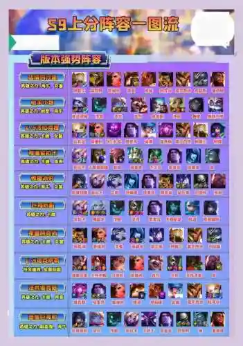 搭配沙皇阵容插图