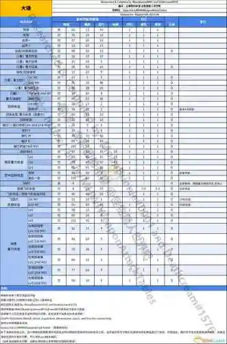 怪物猎人4全武器动作值_1插图1
