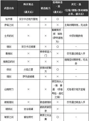 勇者斗恶龙11的装备强化_1插图