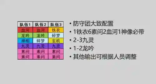 流浪防守阵容_1插图