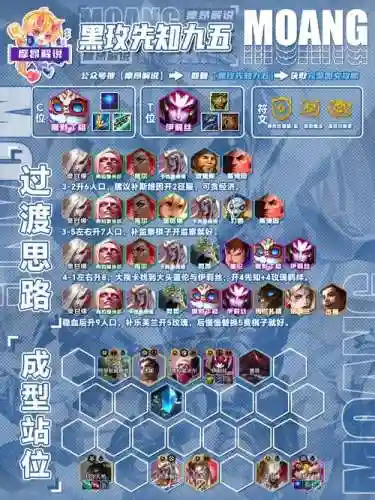 勇者无畏阵容搭配插图1