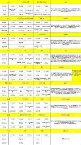 文明与征程阵容搭配技巧插图