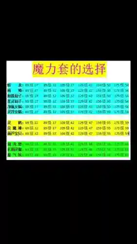 梦幻西游力量套什么价格插图1