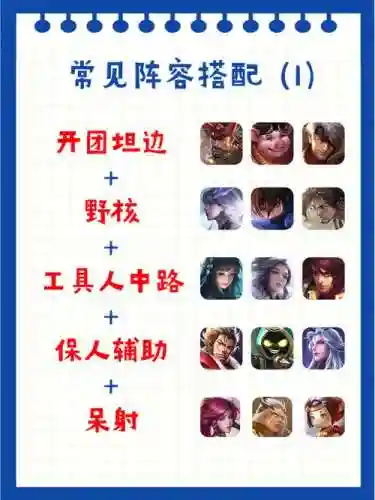 阵容选择与搭配插图1