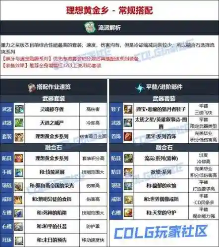 蓝拳二觉刷图武器排行插图