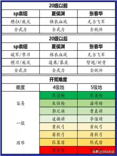 另类开荒阵容插图1