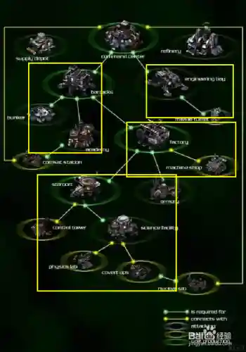 星际1人族任务攻略插图