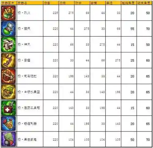 弹弹堂极无双武器属性插图1