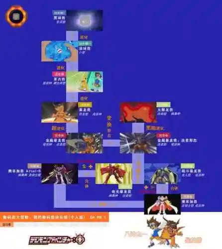 数码大冒险活动攻略插图1