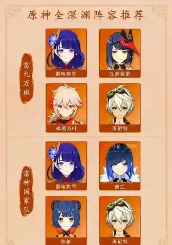 深渊最佳搭配阵容插图1