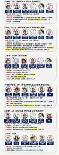sp茨阵容搭配插图1