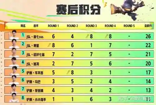 joc比赛阵容插图1