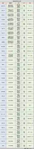 不思议迷宫元素装备插图1