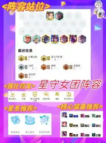 打星辰阵容插图