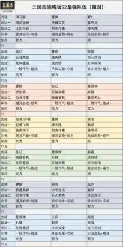 袁术朱儁阵容搭配插图1