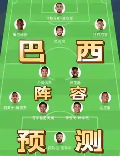 巴西攻击阵容插图1