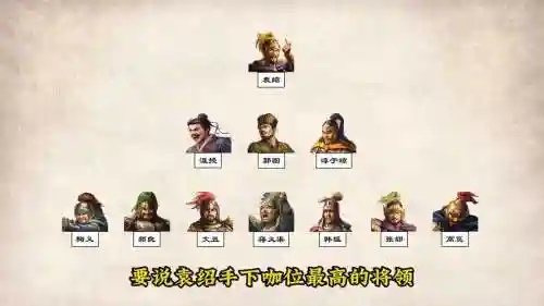 袁绍大军阵容插图1