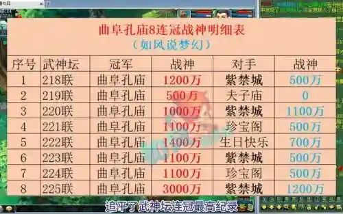 梦幻西游战神任务上限插图