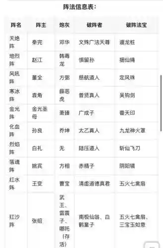 十二战国封神攻略插图