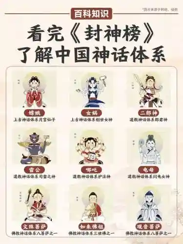 中国最强神话阵容搭配插图1