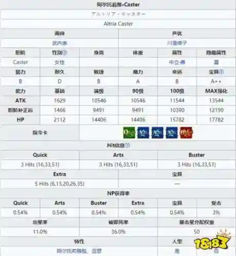 呆毛王技能升级插图1