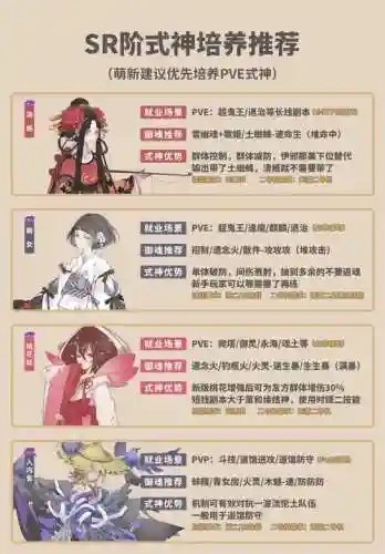 日常阴阳师攻略插图