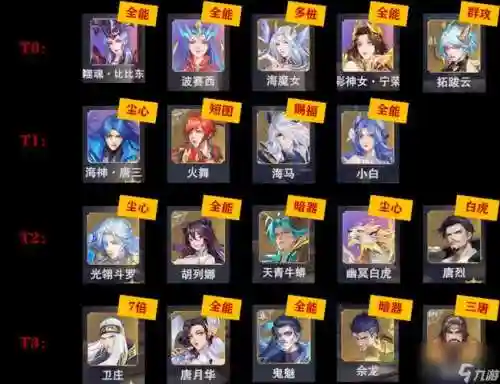 斗罗手游最强伤害阵容搭配插图1