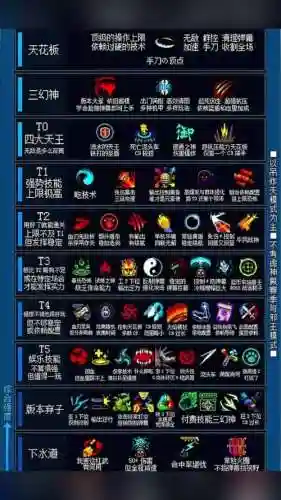 元气骑士谁的技能最强插图1