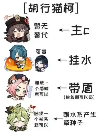 胡桃顶级搭配阵容插图1
