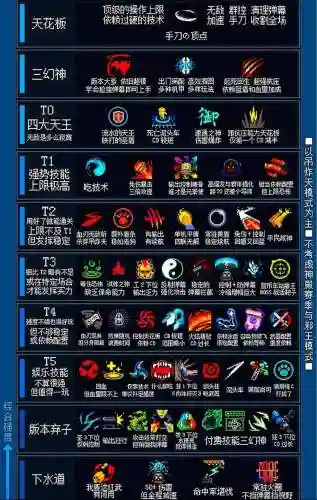 元气骑士谁的技能最强插图