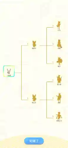 一起来捉妖妖灵几级妖妖王攻略插图