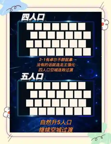 卓尔不群阵容教学插图1