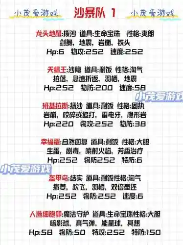 平民公式阵容插图