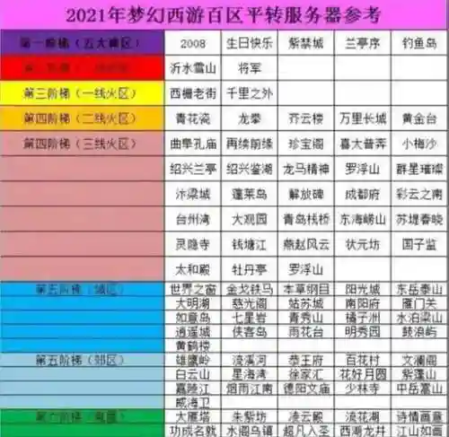 梦幻西游现在哪个是火区插图