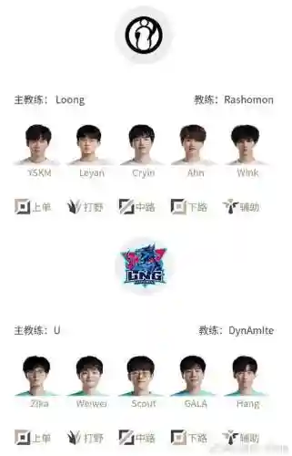 leyan最新阵容插图1