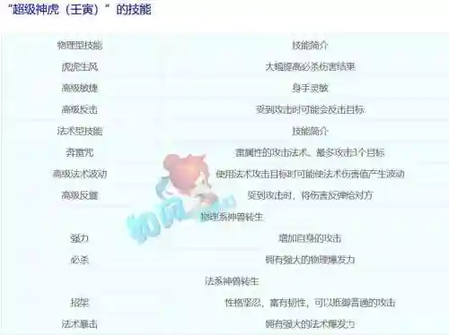 特殊z技能_1插图1