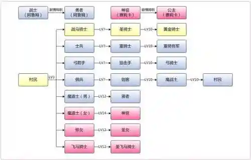 火焰纹章回声技能等级插图