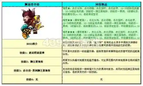 勇士的信仰强化装备插图
