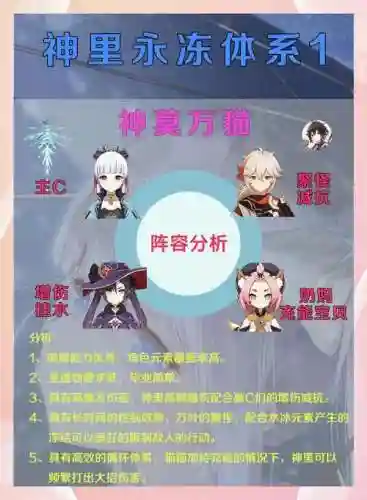 原神莫娜2.5阵容搭配插图1