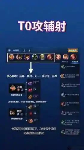 后羿最强阵容搭配插图1