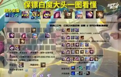 保镖阵容搭配最新更新插图