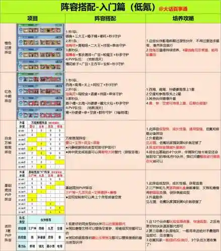 超数据世界阵容搭配攻略插图1