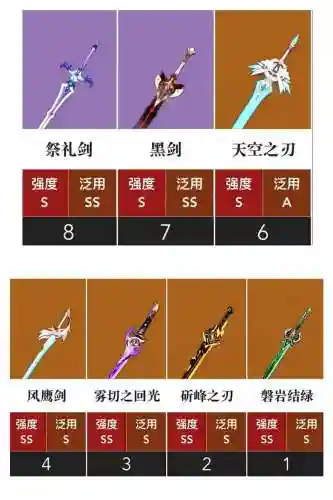 柚改推荐装备插图1