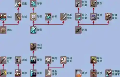 大航海时代ol技能经验_1插图